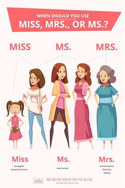 is ms for single|Mrs., Ms. , Miss : Understanding the Difference .
